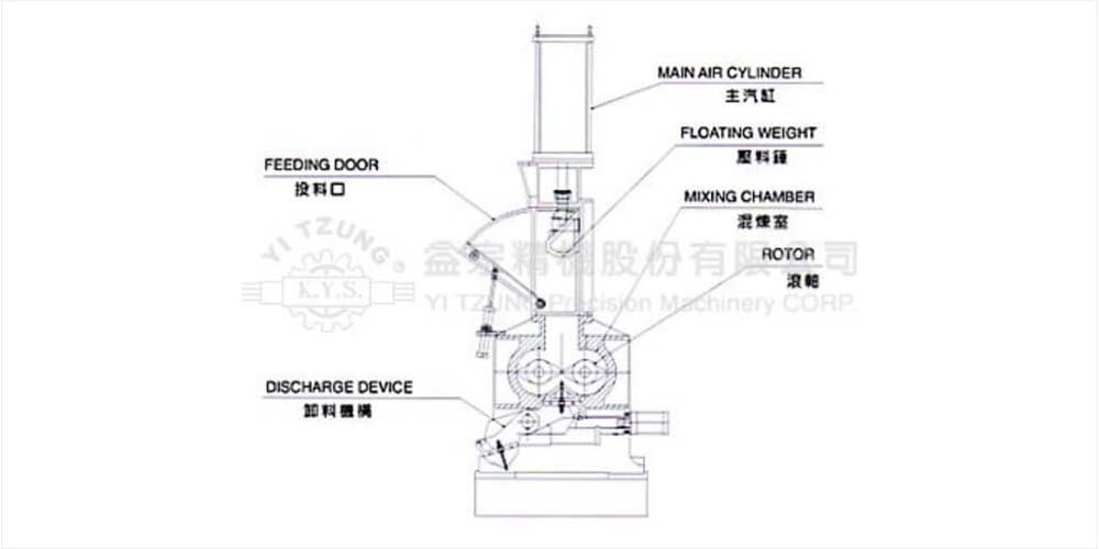 Rubber / Plastic Mixer Machine